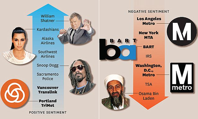 Kim Kardashian Kalah Populer dari William Shatner di Twitter